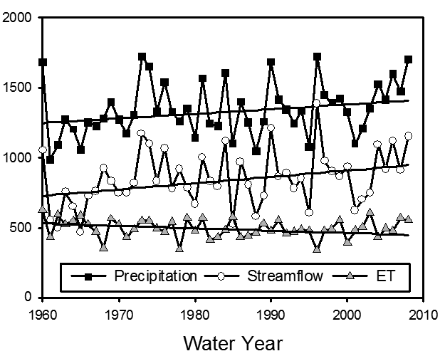 Graph for